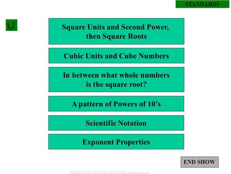 Square Units and Second Power, then Square Roots