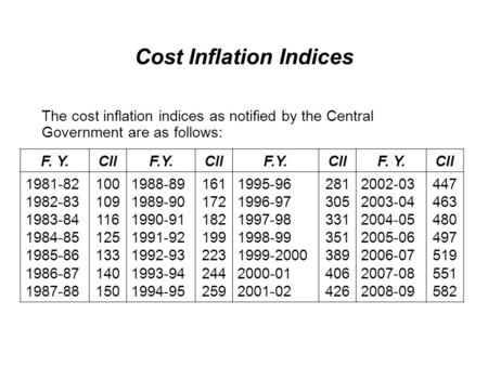 Cost Inflation Indices The cost inflation indices as notified by the Central Government are as follows: F. Y.CIIF.Y.CIIF.Y.CIIF. Y.CII 1981-82 1982-83.