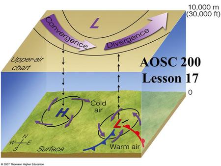 AOSC 200 Lesson 17. Birth of a an Extratropical Cyclone.