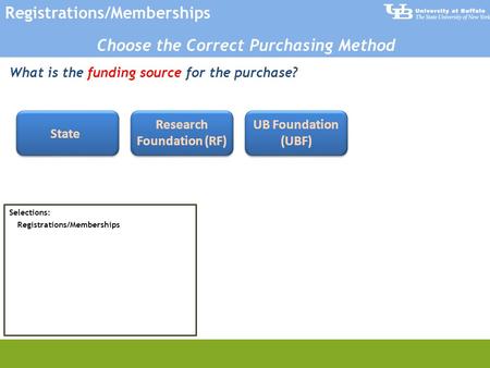 Selections: Choose the Correct Purchasing Method What is the funding source for the purchase? Registrations/Memberships Research Foundation (RF) State.
