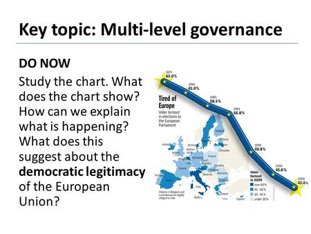 Key topic: Multi-level governance