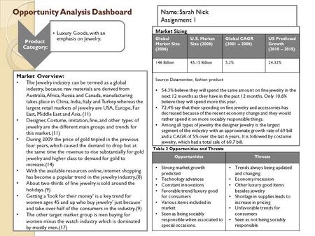 Opportunity Analysis Dashboard Name: Sarah Nick Assignment 1 Market Overview: The Jewelry industry can be termed as a global industry, because raw materials.