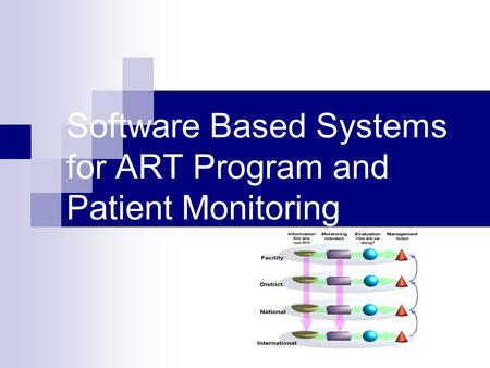 Software Based Systems for ART Program and Patient Monitoring.