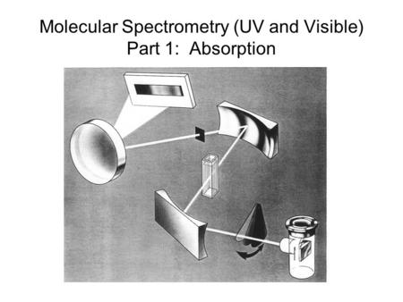 Molecular Spectrometry (UV and Visible) Part 1: Absorption.