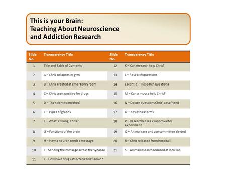This is your Brain: Teaching About Neuroscience and Addiction Research