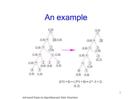 Advanced Topics in Algorithms and Data Structures 1 An example.