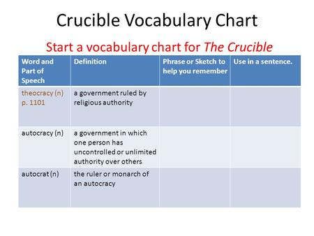 Crucible Vocabulary Chart Start a vocabulary chart for The Crucible Word and Part of Speech DefinitionPhrase or Sketch to help you remember Use in a sentence.
