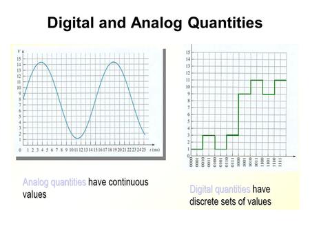 Digital and Analog Quantities