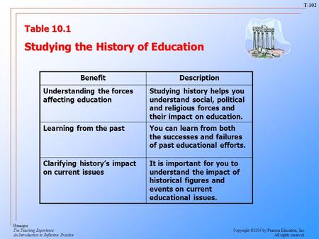 Studying the History of Education