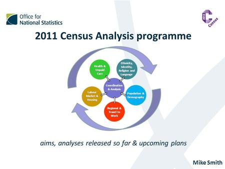 2011 Census Analysis programme aims, analyses released so far & upcoming plans Mike Smith Coordination & Analysis Labour Market & Housing Regional & Travel.