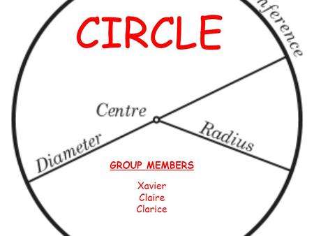 CIRCLE GROUP MEMBERS Xavier Claire Clarice. CIRCLE A circle is one of the important shapes in Geometry. A circle is a shape with all points the same distance.