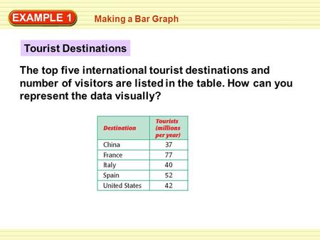 EXAMPLE 1 Making a Bar Graph The top five international tourist destinations and number of visitors are listed in the table. How can you represent the.