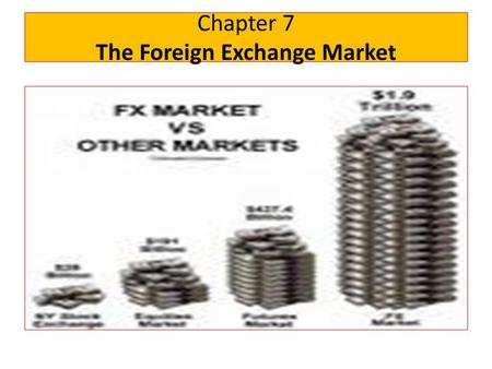 Chapter 7 The Foreign Exchange Market. Outlines… Introduction, The Structure Of Foreign Exchange Market, Functions of foreign exchange markets Spot Market.