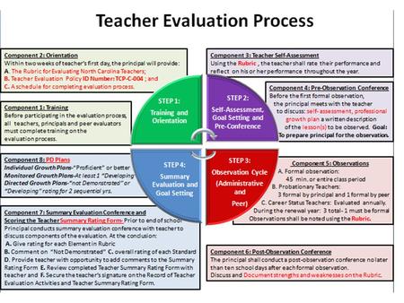 Teacher Evaluation Process Component 1: Training Before participating in the evaluation process, all teachers, principals and peer evaluators must complete.