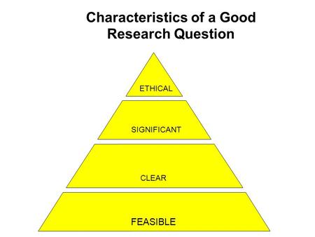 Characteristics of a Good Research Question