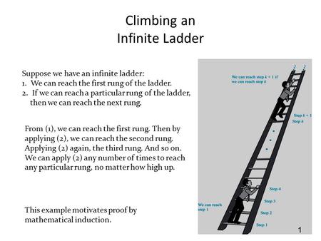 Climbing an Infinite Ladder