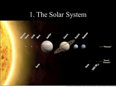 1. The Solar System. Solar System to Scale (size)