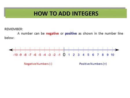 REMEMBER: A number can be negative or positive as shown in the number line below: Negative Numbers (-) Positive Numbers (+)