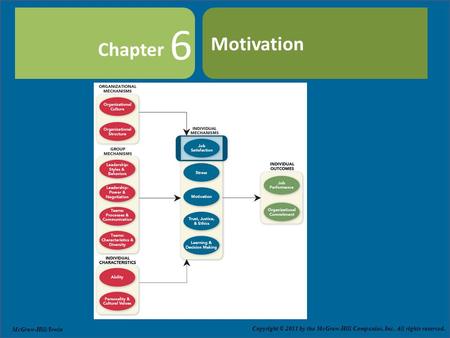 Copyright © 2011 by The McGraw-Hill Companies, Inc. All rights reserved. Slide 6-1 Chapter Copyright © 2011 by the McGraw-Hill Companies, Inc. All rights.