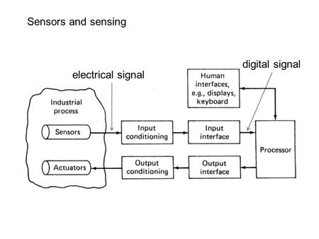 Sensors and sensing electrical signal digital signal.