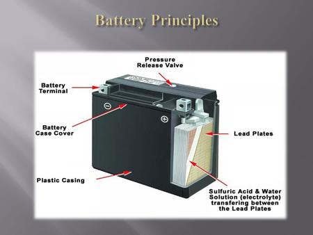 Battery Principles.