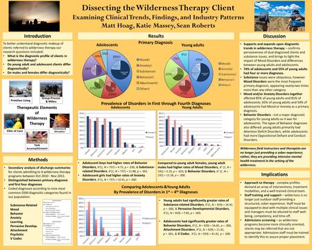 Dissecting the Wilderness Therapy Client Examining Clinical Trends, Findings, and Industry Patterns Matt Hoag, Katie Massey, Sean Roberts Introduction.