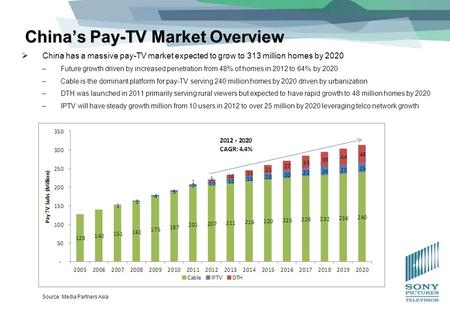 China’s Pay-TV Market Overview