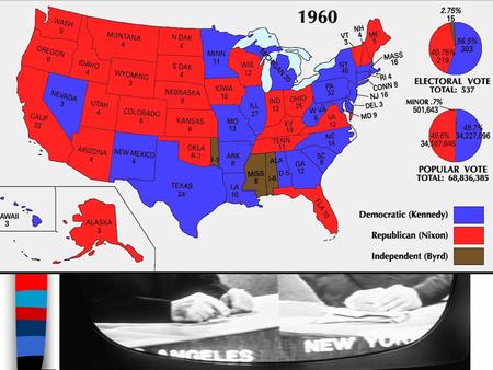 JFK’s New Frontier ■1960 election – Nixon vs. Kennedy was 1 st to use TV debates: –Nixon much better known but TV debates helped swing undecided voters.