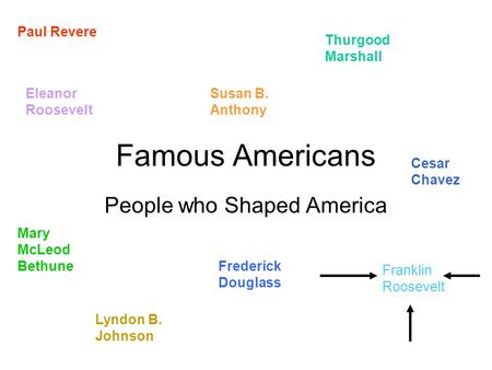 People who Shaped America