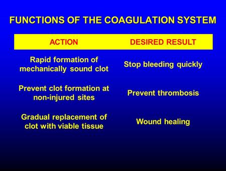 FUNCTIONS OF THE COAGULATION SYSTEM ACTIONDESIRED RESULT Rapid formation of mechanically sound clot Stop bleeding quickly Prevent clot formation at non-injured.