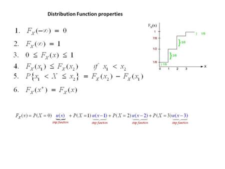 Distribution Function properties. Density Function – We define the derivative of the distribution function F X (x) as the probability density function.