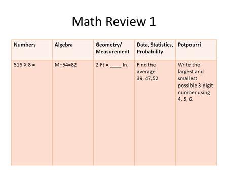 Math Review 1 NumbersAlgebraGeometry/ Measurement Data, Statistics, Probability Potpourri 516 X 8 =M+54=822 Ft = ____ In.Find the average 39, 47,52 Write.
