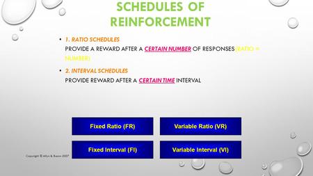 SCHEDULES OF REINFORCEMENT 1. RATIO SCHEDULES PROVIDE A REWARD AFTER A CERTAIN NUMBER OF RESPONSES (RATIO = NUMBER) 2. INTERVAL SCHEDULES PROVIDE REWARD.