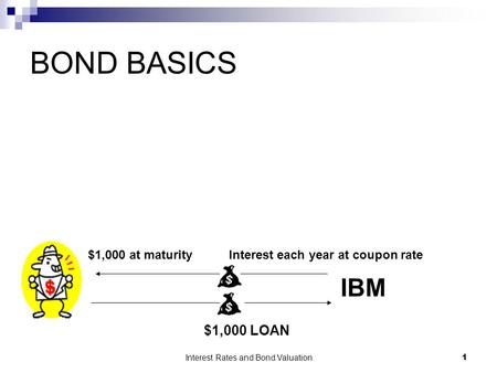 Interest Rates and Bond Valuation 1 BOND BASICS IBM $1,000 LOAN Interest each year at coupon rate$1,000 at maturity.