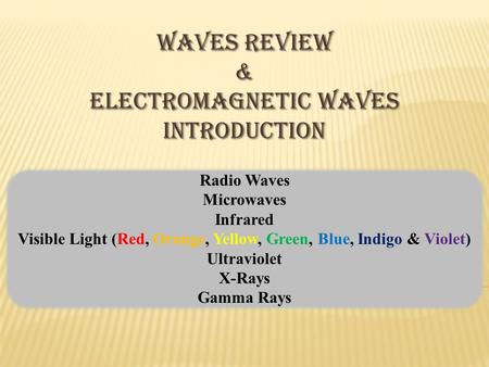 WAVES REVIEW & ELECTROMAGNETIC WAVES INTRODUCTION Radio Waves Microwaves Infrared Visible Light (Red, Orange, Yellow, Green, Blue, Indigo & Violet) Ultraviolet.