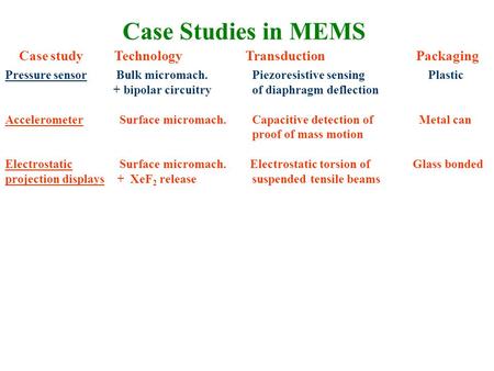 Case Studies in MEMS Case study Technology Transduction Packaging