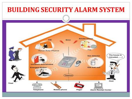 BUILDING SECURITY ALARM SYSTEM. BUILDING SECURITY ALARM SYSTEM Any electrical or mechanical device which is designed or used for the detection of an unauthorized.