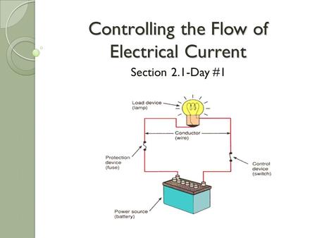 Controlling the Flow of Electrical Current Section 2.1-Day #1.