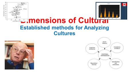 Dimensions of Cultural Established methods for Analyzing Cultures.