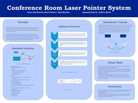 Conference Room Laser Pointer System Anna Goncharova, Brent Hoover, Alex MendesSponsored by Dr. Jeffrey Black Overview The project concept was developed.