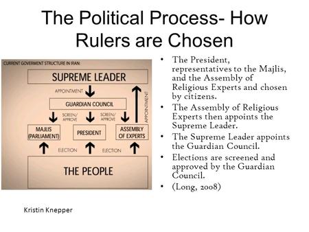 The Political Process- How Rulers are Chosen The President, representatives to the Majlis, and the Assembly of Religious Experts and chosen by citizens.