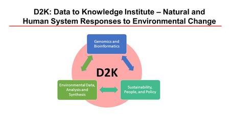 D2K: Data to Knowledge Institute – Natural and Human System Responses to Environmental Change Genomics and Bioinformatics Sustainability, People, and Policy.