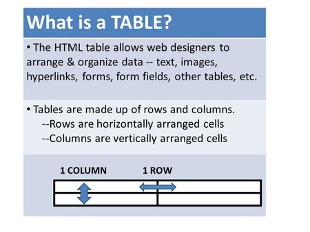 What is a TABLE? The HTML table allows web designers to arrange & organize data -- text, images, hyperlinks, forms, form fields, other tables, etc. Tables.