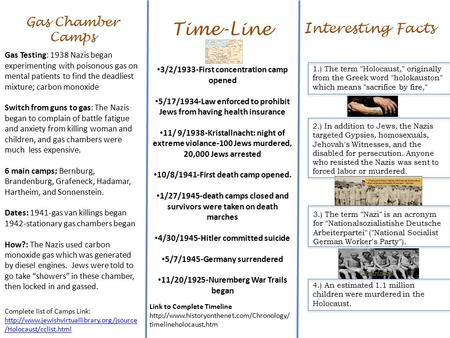 Complete list of Camps Link:  /Holocaust/cclist.html Interesting Facts 1.) The term Holocaust, originally.