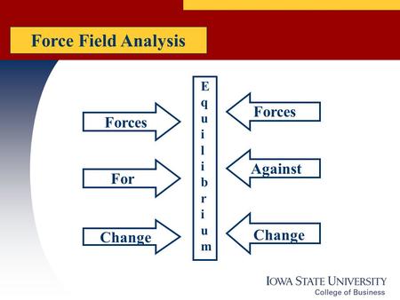 EquilibriumEquilibrium Forces Change For Forces Against Change Force Field Analysis.