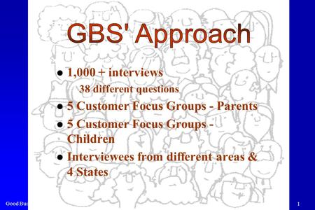 Good Business Sense 1 l 1,000 + interviews – 38 different questions l 5 Customer Focus Groups - Parents l 5 Customer Focus Groups - Children l Interviewees.