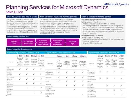 Sales Guide Planning Services for Microsoft Dynamics 1 How Planning Services work? Partners Enroll SA customers earn points Customers use points for PS.