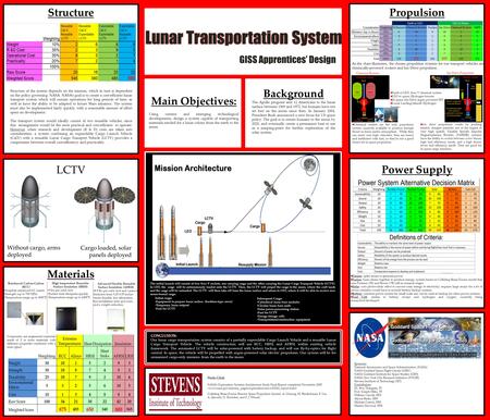 Lunar Transportation System GISS Apprentices’ Design Main Objectives: Using current and emerging technological developments, design a system capable of.
