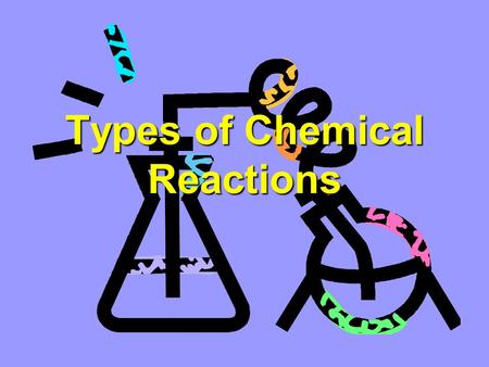 Types of Chemical Reactions. Combination/Synthesis Reaction General Equation: R + S  RS Reactants: Generally two elements or two compounds. Probable.