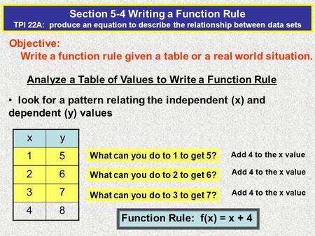 Section 5-4 Writing a Function Rule TPI 22A: produce an equation to describe the relationship between data sets Objective: Write a function rule given.